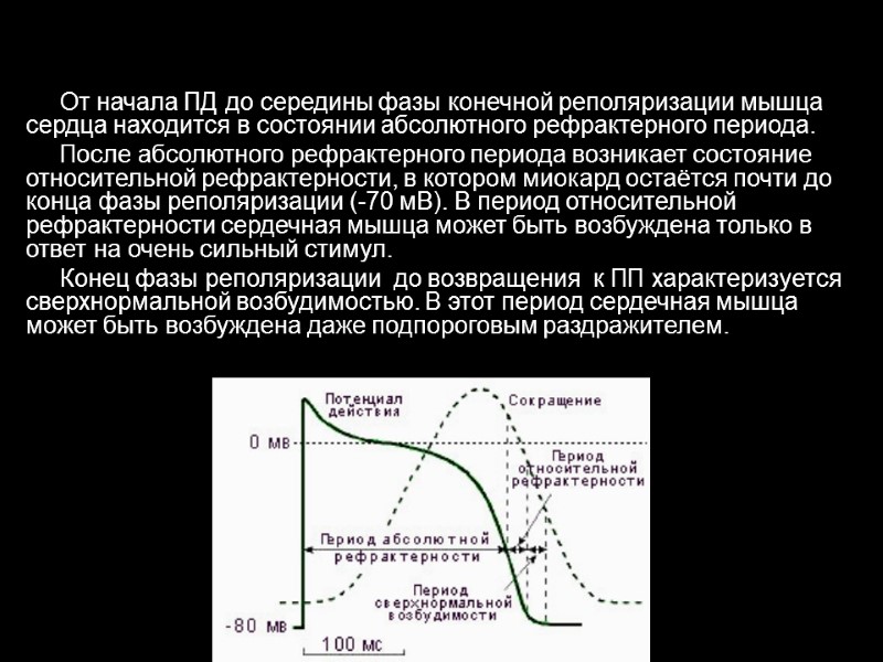 От начала ПД до середины фазы конечной реполяризации мышца сердца находится в состоянии абсолютного